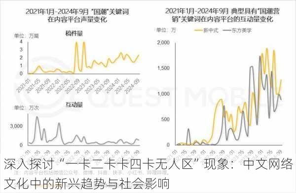 深入探讨“一卡二卡卡四卡无人区”现象:中文网络文化中的新兴趋势与社会影响