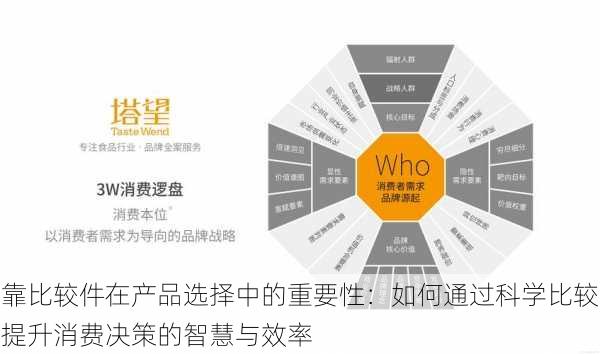 靠比较件在产品选择中的重要性:如何通过科学比较提升消费决策的智慧与效率