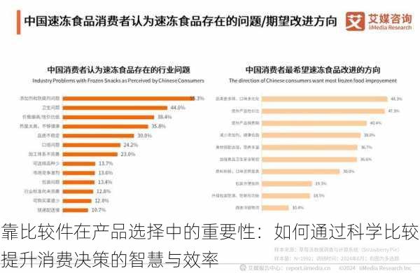 靠比较件在产品选择中的重要性：如何通过科学比较提升消费决策的智慧与效率