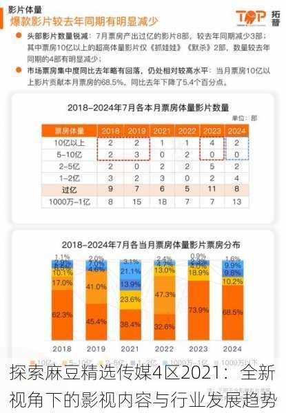 探索麻豆精选传媒4区2021:全新视角下的影视内容与行业发展趋势