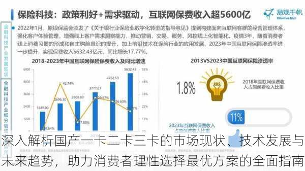 深入解析国产一卡二卡三卡的市场现状、技术发展与未来趋势,助力消费者理性选择最优方案的全面指南