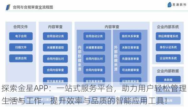 探索金星APP:一站式服务平台,助力用户轻松管理生活与工作,提升效率与品质的智能应用工具!