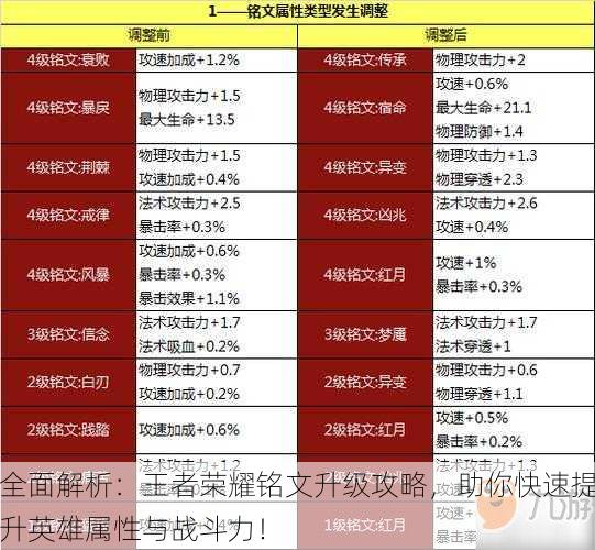 全面解析：王者荣耀铭文升级攻略，助你快速提升英雄属性与战斗力！