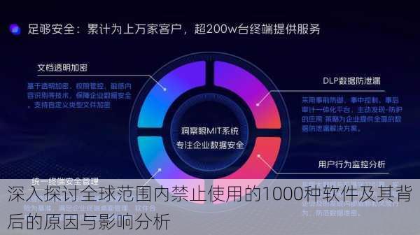 深入探讨全球范围内禁止使用的1000种软件及其背后的原因与影响分析