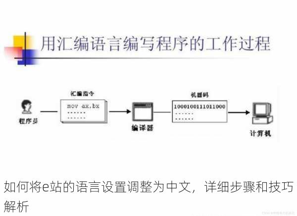 如何将e站的语言设置调整为中文,详细步骤和技巧解析