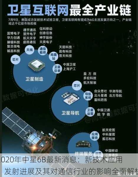 2020年中星6B最新消息:新技术应用、发射进展及其对通信行业的影响全面解析