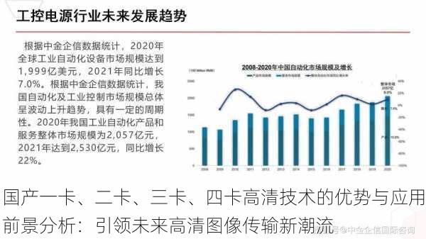 国产一卡、二卡、三卡、四卡高清技术的优势与应用前景分析:引领未来高清图像传输新潮流