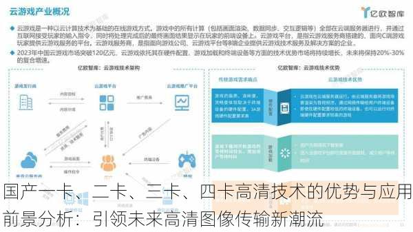 国产一卡、二卡、三卡、四卡高清技术的优势与应用前景分析:引领未来高清图像传输新潮流