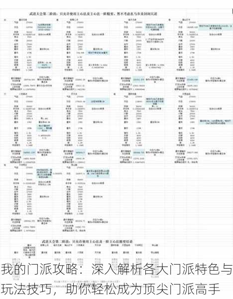 我的门派攻略:深入解析各大门派特色与玩法技巧,助你轻松成为顶尖门派高手