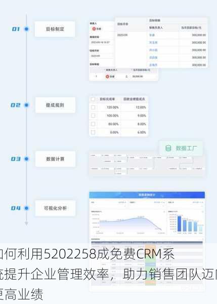 如何利用5202258成免费CRM系统提升企业管理效率,助力销售团队迈向更高业绩