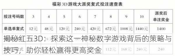 揭秘红五3D:探索这一神秘数字游戏背后的策略与技巧,助你轻松赢得更高奖金