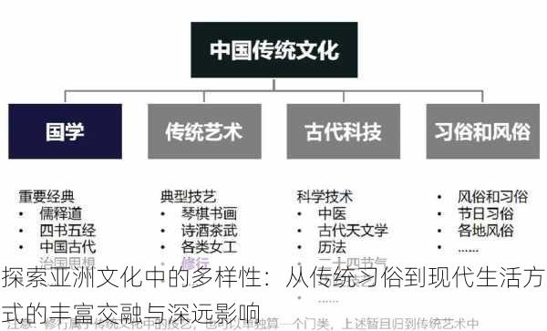 探索亚洲文化中的多样性:从传统习俗到现代生活方式的丰富交融与深远影响