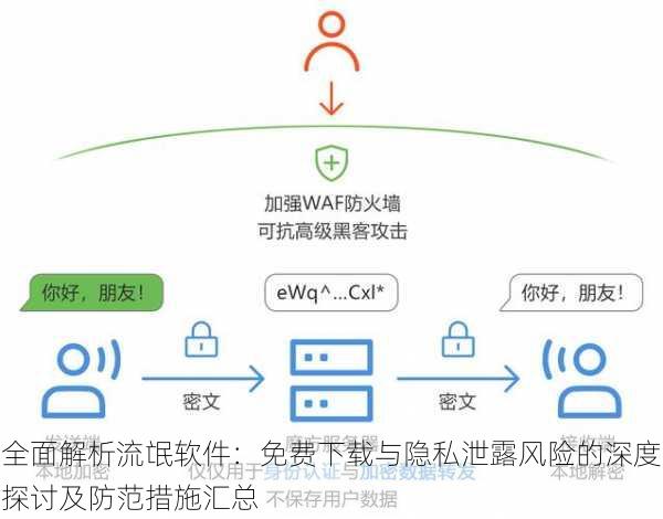 全面解析流氓软件:免费下载与隐私泄露风险的深度探讨及防范措施汇总