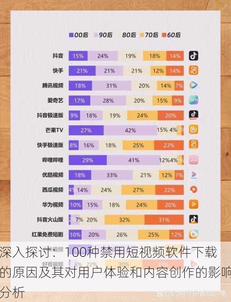 深入探讨:100种禁用短视频软件下载的原因及其对用户体验和内容创作的影响分析