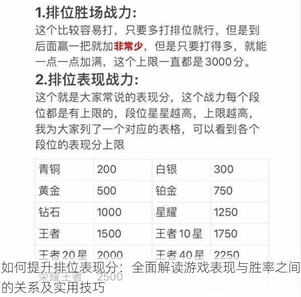 如何提升排位表现分:全面解读游戏表现与胜率之间的关系及实用技巧