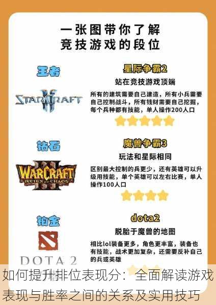 如何提升排位表现分：全面解读游戏表现与胜率之间的关系及实用技巧