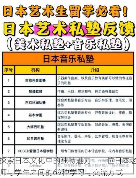 探索日本文化中的独特魅力:一位日本老师与学生之间的69种学习与交流方式