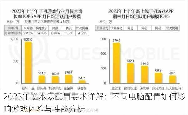 2023年逆水寒配置要求详解：不同电脑配置如何影响游戏体验与性能分析
