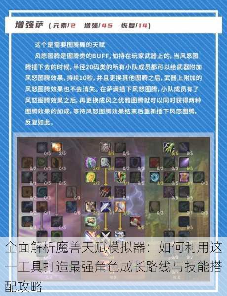全面解析魔兽天赋模拟器:如何利用这一工具打造最强角色成长路线与技能搭配攻略