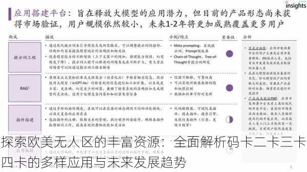 探索欧美无人区的丰富资源:全面解析码卡二卡三卡四卡的多样应用与未来发展趋势