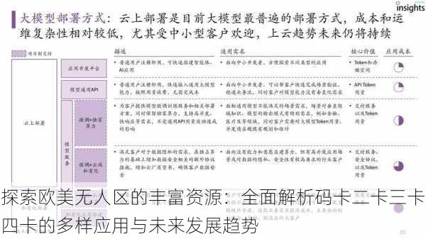 探索欧美无人区的丰富资源:全面解析码卡二卡三卡四卡的多样应用与未来发展趋势