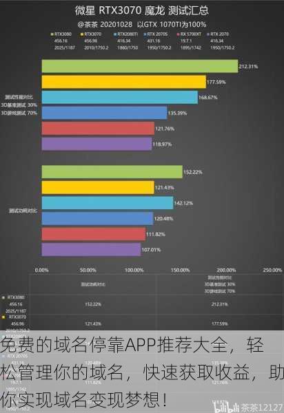 免费的域名停靠APP推荐大全,轻松管理你的域名,快速获取收益,助你实现域名变现梦想!