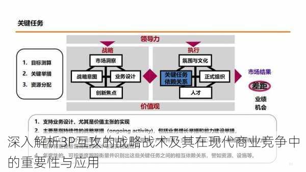 深入解析3P互攻的战略战术及其在现代商业竞争中的重要性与应用