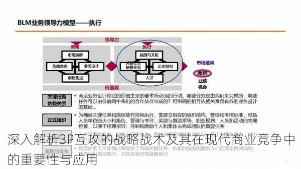 深入解析3P互攻的战略战术及其在现代商业竞争中的重要性与应用