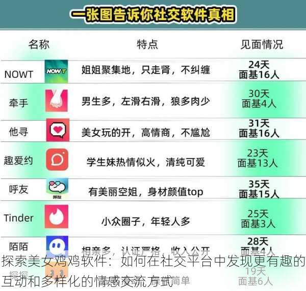 探索美女鸡鸡软件:如何在社交平台中发现更有趣的互动和多样化的情感交流方式