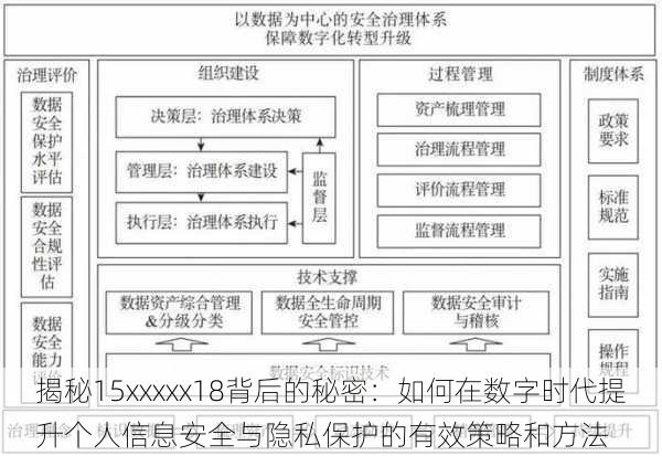 揭秘15xxxxx18背后的秘密:如何在数字时代提升个人信息安全与隐私保护的有效策略和方法
