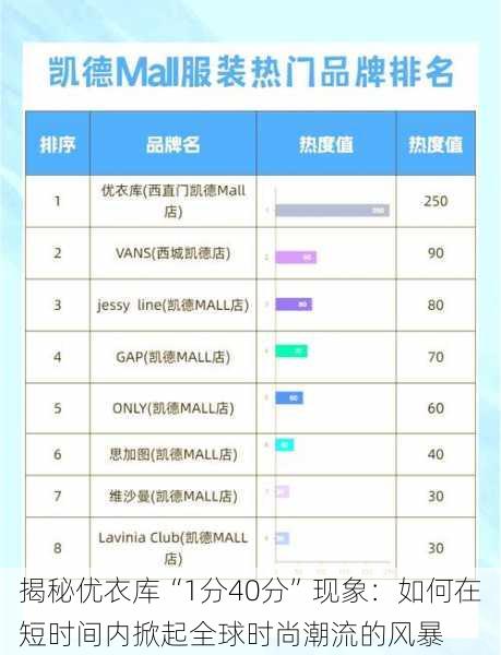 揭秘优衣库“1分40分”现象:如何在短时间内掀起全球时尚潮流的风暴