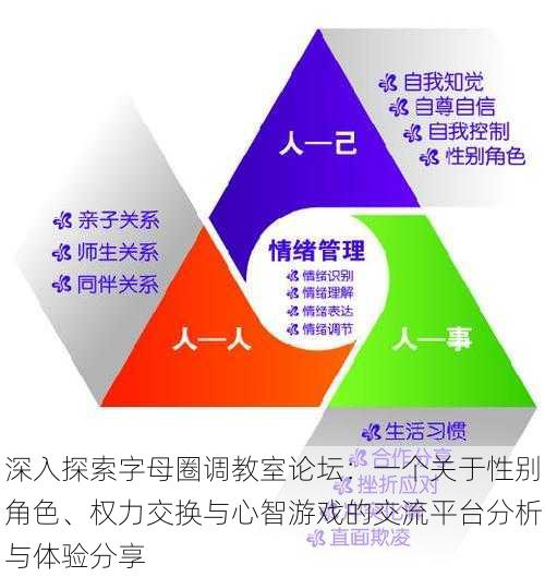 深入探索字母圈调教室论坛:一个关于性别角色、权力交换与心智游戏的交流平台分析与体验分享