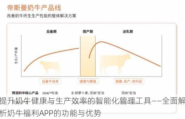 提升奶牛健康与生产效率的智能化管理工具——全面解析奶牛福利APP的功能与优势