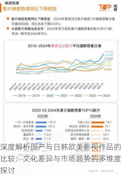 深度解析国产与日韩欧美影视作品的比较:文化差异与市场趋势的多维度探讨
