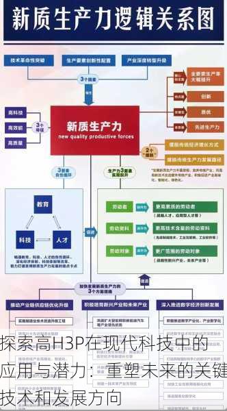 探索高H3P在现代科技中的应用与潜力:重塑未来的关键技术和发展方向