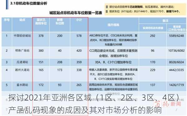 探讨2021年亚洲各区域(1区、2区、3区、4区)产品乱码现象的成因及其对市场分析的影响