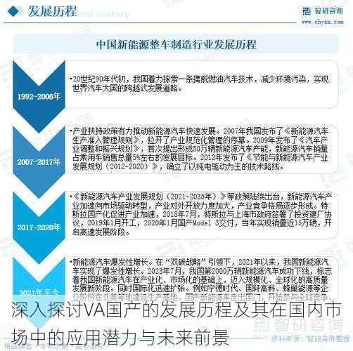 深入探讨VA国产的发展历程及其在国内市场中的应用潜力与未来前景