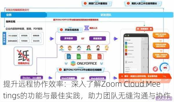 提升远程协作效率:深入了解Zoom Cloud Meetings的功能与最佳实践,助力团队无缝沟通与协作