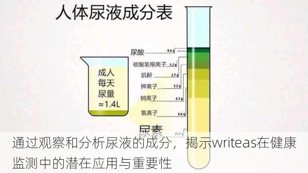 通过观察和分析尿液的成分,揭示writeas在健康监测中的潜在应用与重要性