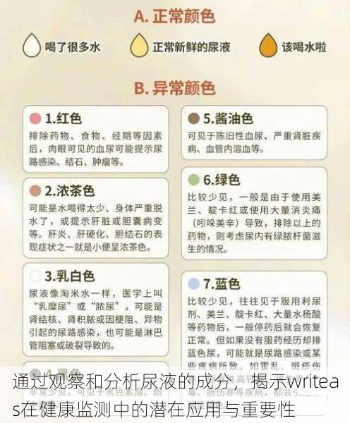通过观察和分析尿液的成分,揭示writeas在健康监测中的潜在应用与重要性