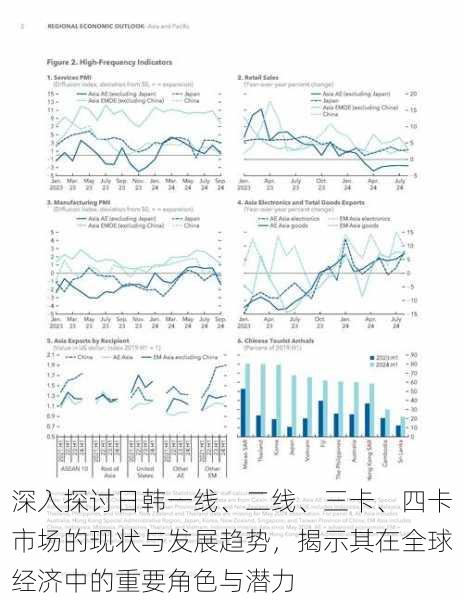 深入探讨日韩一线、二线、三卡、四卡市场的现状与发展趋势,揭示其在全球经济中的重要角色与潜力