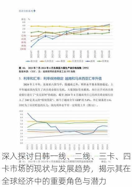 深入探讨日韩一线、二线、三卡、四卡市场的现状与发展趋势，揭示其在全球经济中的重要角色与潜力
