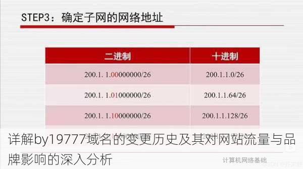 详解by19777域名的变更历史及其对网站流量与品牌影响的深入分析