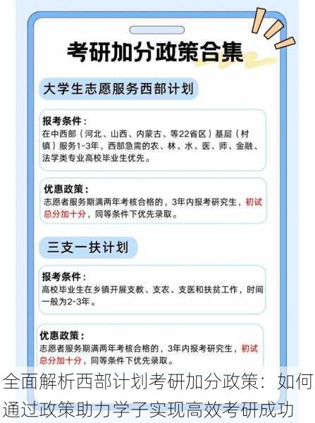 全面解析西部计划考研加分政策:如何通过政策助力学子实现高效考研成功