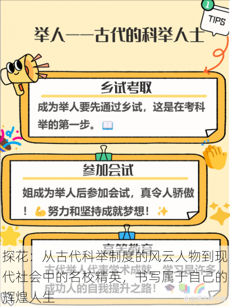探花:从古代科举制度的风云人物到现代社会中的名校精英,书写属于自己的辉煌人生