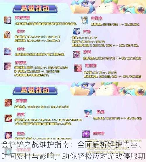 金铲铲之战维护指南:全面解析维护内容、时间安排与影响,助你轻松应对游戏停服期
