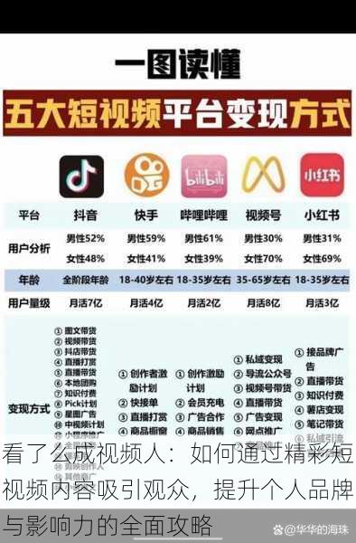 看了么成视频人:如何通过精彩短视频内容吸引观众,提升个人品牌与影响力的全面攻略