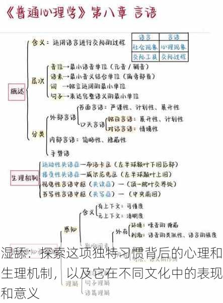 湿舔:探索这项独特习惯背后的心理和生理机制,以及它在不同文化中的表现和意义