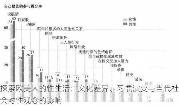 探索欧美人的性生活:文化差异、习惯演变与当代社会对性观念的影响