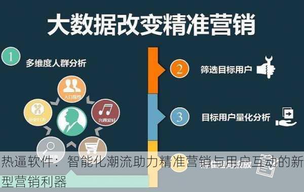 热逼软件:智能化潮流助力精准营销与用户互动的新型营销利器